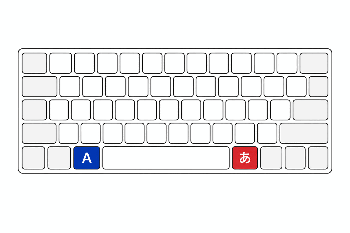 USキーボードで左コマンドキーが英数、右コマンドキーがかなに割り当てられている図